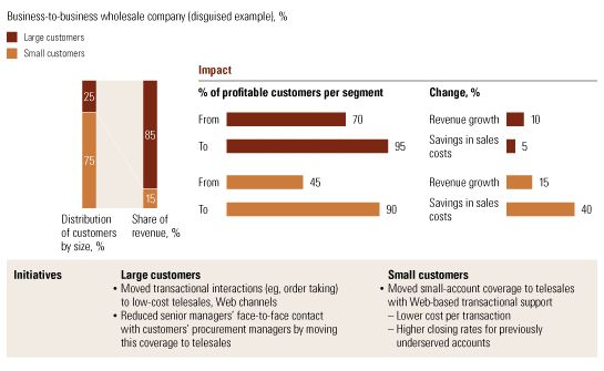 cost-drivers-examples-in-service-industry-questmust